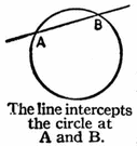 interceptor